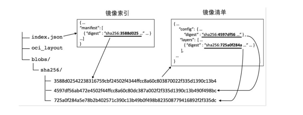 image-20210623161917376-1624436358217