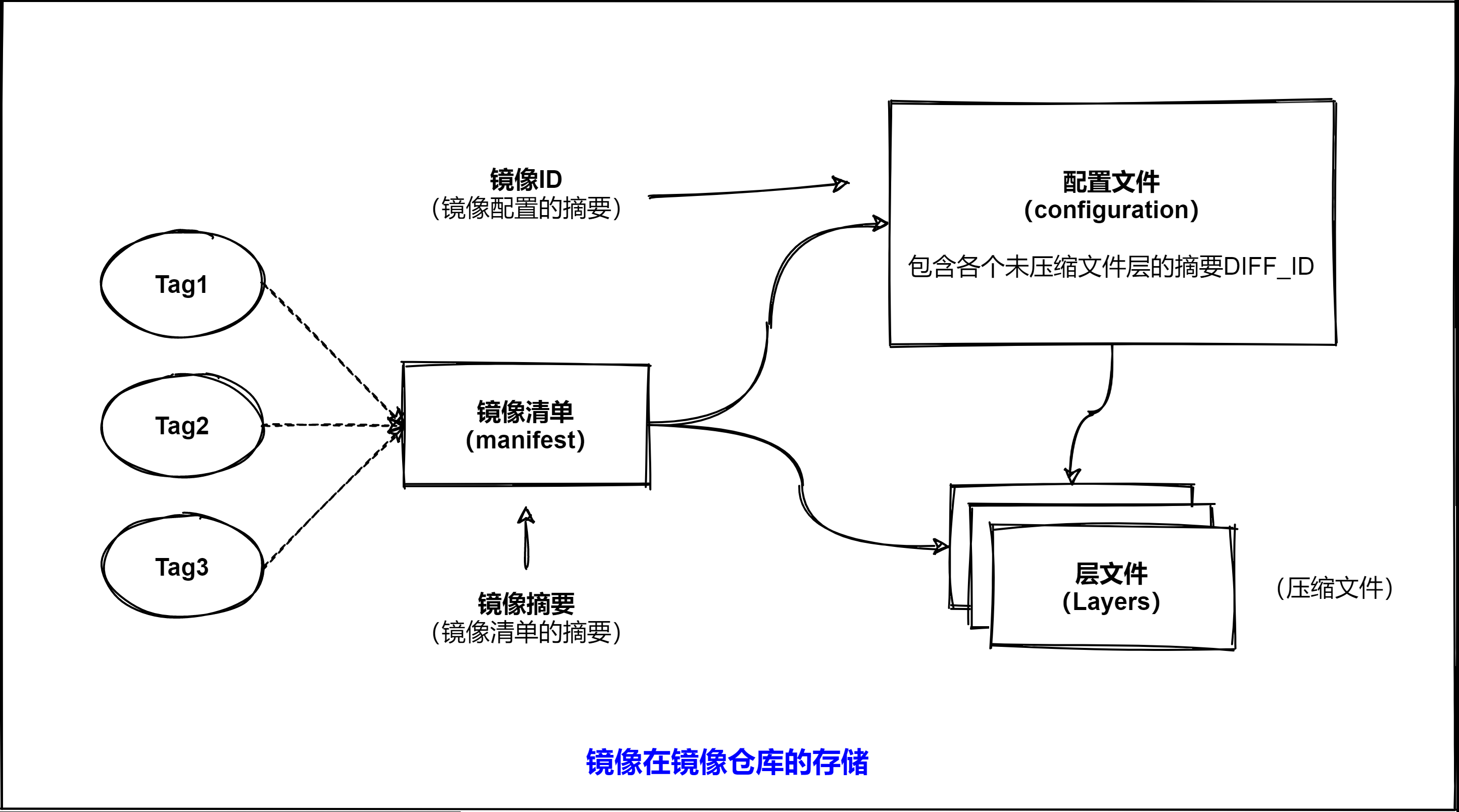 image-20210727170102194