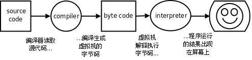 ../_images/intro.bytecode.png